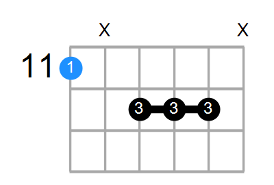 D#maj7#5 Chord